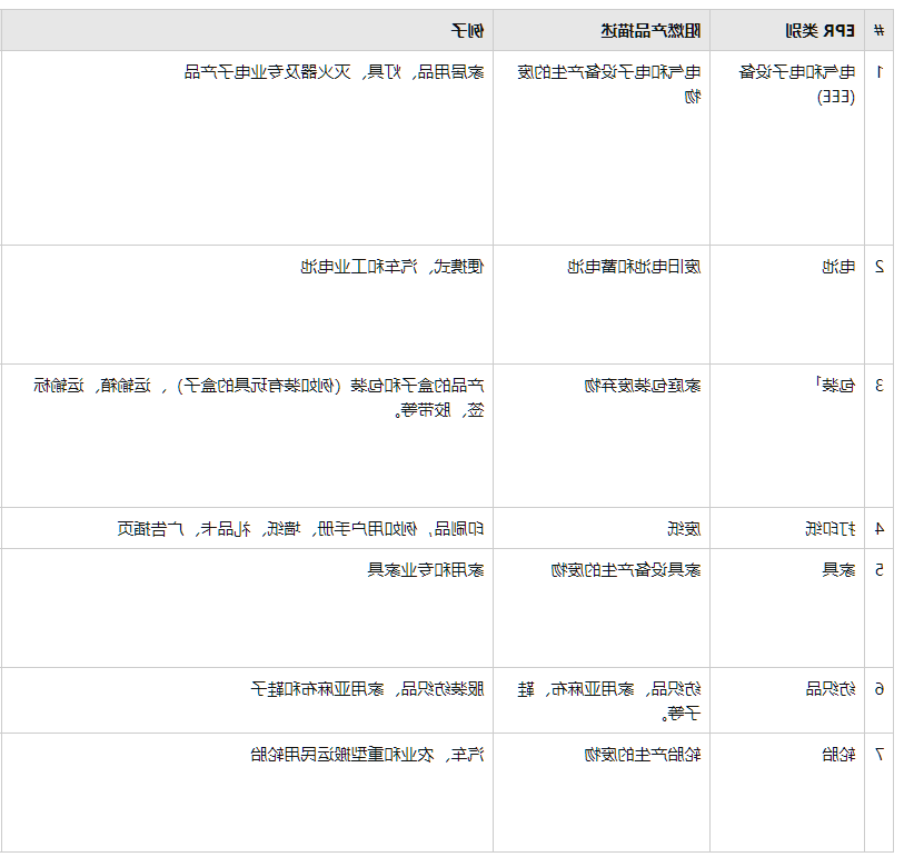 法国EPR注册